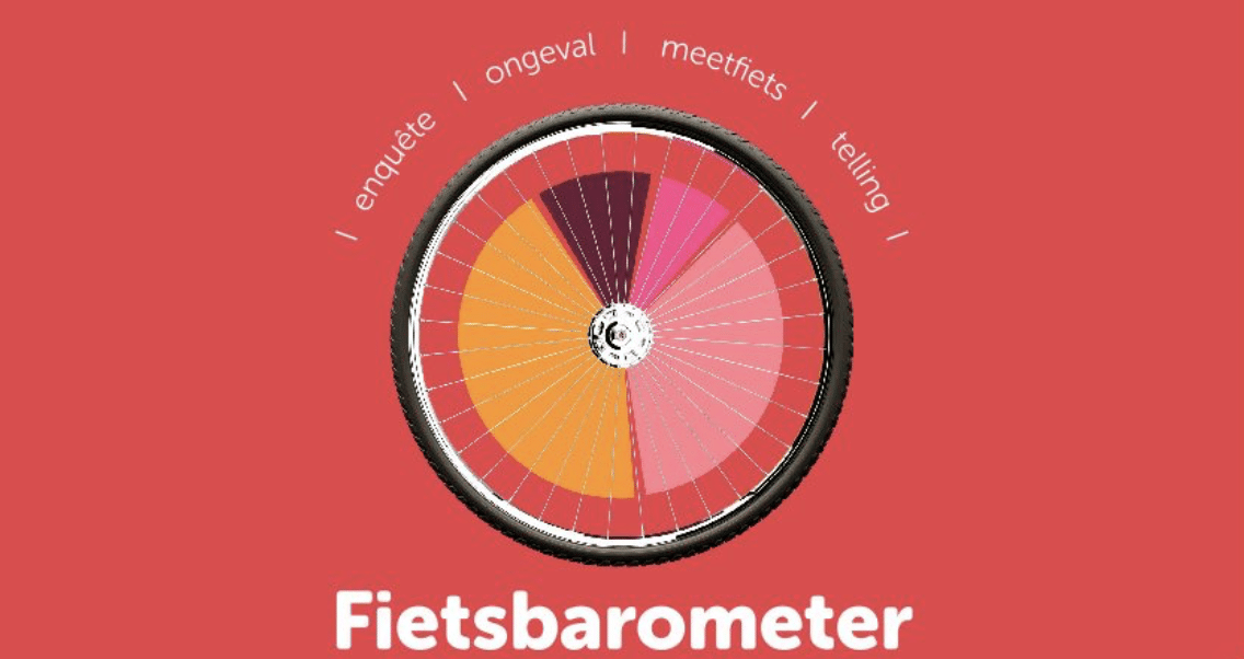 Fietsbarometer.be verzamelt alle fietsdataprojecten uit de vijf Vlaamse provincies